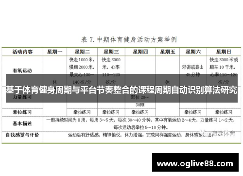 基于体育健身周期与平台节奏整合的课程周期自动识别算法研究